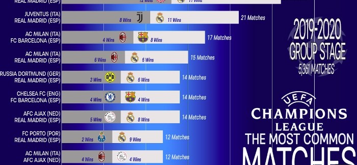 Champions League History